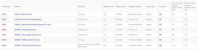 Osmaniye Lise Taban Puanları 2022: Osmaniye Lise Kontenjanları! Osmaniye'deki liseler ve puanları! Osmaniye lise yüzdelik dilimleri! Osmaniye Lise Taban Puanları 2022: Osmaniye Lise Kontenjanları! Osmaniye'deki liseler ve puanları! Osmaniye lise yüzdelik dilimleri!