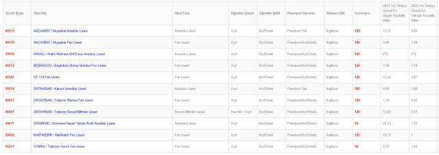Trabzon Lise Taban Puanları 2022: Trabzon Lise Kontenjanları! Trabzon liseler ve puanları! Trabzon lise yüzdelik dilimleri!