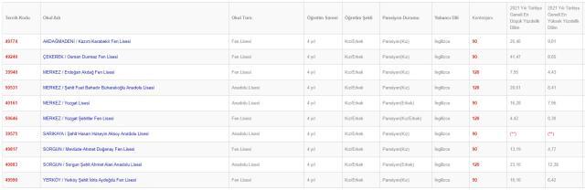 Yozgat Lise Taban Puanları 2022: Yozgat Lise Kontenjanları! Yozgat'taki liseler ve puanları! Yozgat lise yüzdelik dilimleri! Yozgat Lise Taban Puanları 2022: Yozgat Lise Kontenjanları! Yozgat'taki liseler ve puanları! Yozgat lise yüzdelik dilimleri!