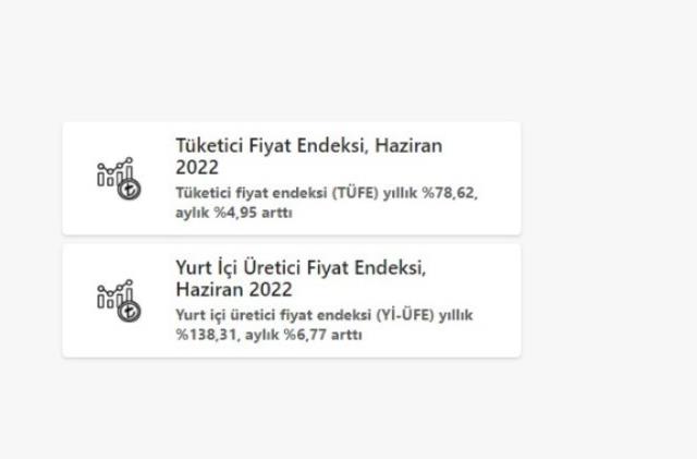 2022 Haziran enflasyonu açıklandı! 2022 Haziran enflasyonu açıklandı!