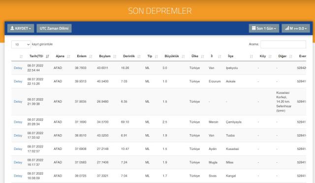 Az önce deprem nerede oldu? Deprem mi oldu? SON DAKİKA! Bugün deprem mi oldu? 9 Temmuz AFAD ve Kandilli son depremler listesi!