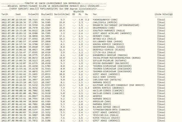 Az önce deprem nerede oldu? Deprem mi oldu? SON DAKİKA! Bugün deprem mi oldu? 9 Temmuz AFAD ve Kandilli son depremler listesi!
