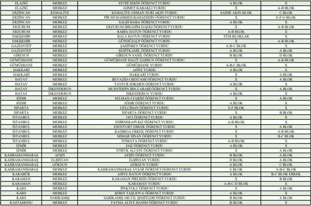 Bu yaz hangi KYK yurtları ücretsiz olacak, kimler ücretsiz kalabilir? Hangi KYK yurtlarında konaklama ücretsiz olacak? Yurtlarda kimler kalabilir?