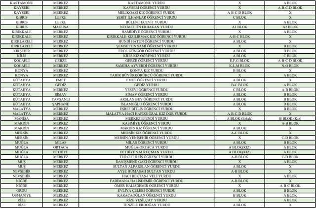 Bu yaz hangi KYK yurtları ücretsiz olacak, kimler ücretsiz kalabilir? Hangi KYK yurtlarında konaklama ücretsiz olacak? Yurtlarda kimler kalabilir?