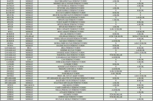 Hangi KYK yurtları açık 2022? Yazın hangi KYK yurtlarında ücretsiz konaklama olacak? Bu yaz kimler KYK yurtlarında ücretsiz konaklayabilir? Hangi KYK yurtları açık 2022? Yazın hangi KYK yurtlarında ücretsiz konaklama olacak? Bu yaz kimler KYK yurtlarında ücretsiz konaklayabilir?