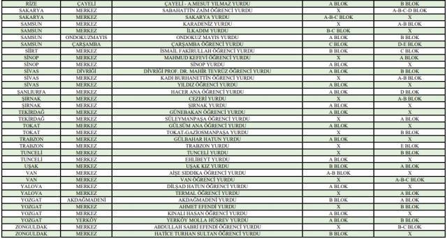 Hangi KYK yurtları açık 2022? Yazın hangi KYK yurtlarında ücretsiz konaklama olacak? Bu yaz kimler KYK yurtlarında ücretsiz konaklayabilir? Hangi KYK yurtları açık 2022? Yazın hangi KYK yurtlarında ücretsiz konaklama olacak? Bu yaz kimler KYK yurtlarında ücretsiz konaklayabilir?