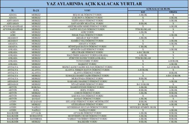 Hangi KYK yurtları açık 2022? Yazın hangi KYK yurtlarında ücretsiz konaklama olacak? Bu yaz kimler KYK yurtlarında ücretsiz konaklayabilir? Hangi KYK yurtları açık 2022? Yazın hangi KYK yurtlarında ücretsiz konaklama olacak? Bu yaz kimler KYK yurtlarında ücretsiz konaklayabilir?