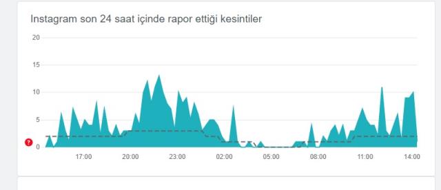 Instagram çöktü mü? Problem mi var? Bugün 13 Temmuz Instagram sorun mu var? Instagram öne çıkanlar gözükmüyor! Instagram'da sorun mu var? Instagram çöktü mü? Problem mi var? Bugün 13 Temmuz Instagram sorun mu var? Instagram öne çıkanlar gözükmüyor! Instagram'da sorun mu var?