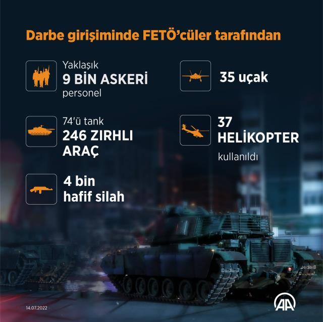 15 Temmuz darbe girişiminin üzerinden 6 yıl geçti! İşte milletimizin destan yazdığı o kara gecede tüm yaşananlar 15 Temmuz darbe girişiminin üzerinden 6 yıl geçti! İşte milletimizin destan yazdığı o kara gecede tüm yaşananlar