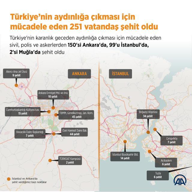 15 Temmuz darbe girişiminin üzerinden 6 yıl geçti! İşte milletimizin destan yazdığı o kara gecede tüm yaşananlar 15 Temmuz darbe girişiminin üzerinden 6 yıl geçti! İşte milletimizin destan yazdığı o kara gecede tüm yaşananlar