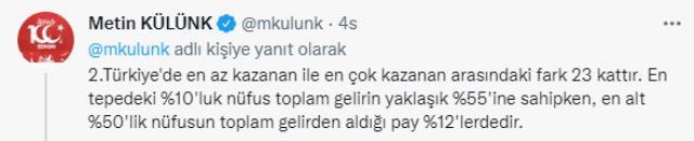 AK Partili Metin Külünk ekonomi yönetimini bombardımana tuttu: Kaynaklar betona, holdinglere değil halka akıtılmalı AK Partili Metin Külünk ekonomi yönetimini bombardımana tuttu: Kaynaklar betona, holdinglere değil halka akıtılmalı