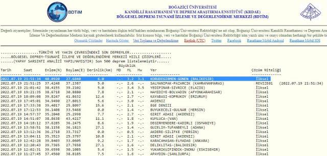 Balıkesir'de deprem mi oldu? Balıkesir'in neresinde deprem oldu? Balıkesir'de kaç büyüklüğünde deprem oldu? Nerede deprem oldu? Balıkesir'de deprem mi oldu? Balıkesir'in neresinde deprem oldu? Balıkesir'de kaç büyüklüğünde deprem oldu? Nerede deprem oldu?