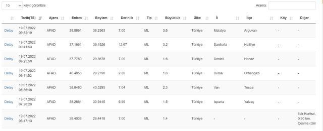 Son Depremler! Bugün Malatya'da deprem mi oldu? 19 Temmuz AFAD ve Kandilli deprem listesi