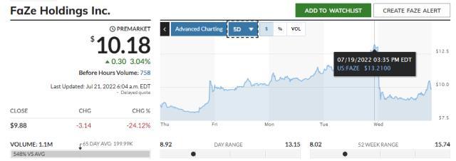 Avrupa'nın gözde takımı halka arz edildi! Anlaşma 725 milyon dolar değerinde