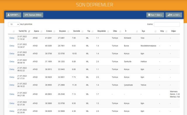 Deprem mi oldu? Az önce deprem nerede oldu? SON DAKİKA! Bugün deprem mi oldu? 21 Temmuz AFAD ve Kandilli son depremler listesi!