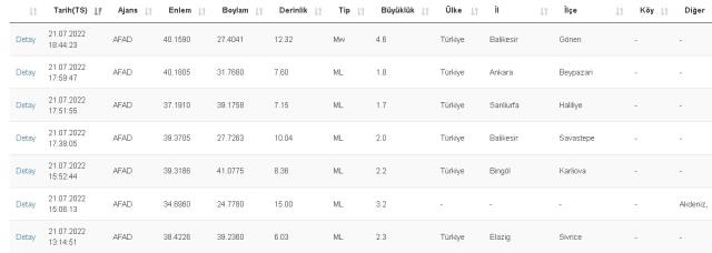İstanbul'da deprem mi oldu? 21 Temmuz 2022 İstanbul'da nerede deprem oldu? 21 Temmuz İstanbul'da kaç büyüklüğünde deprem oldu? Merkez üssü neresi?