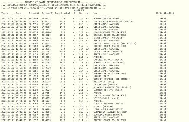 Hatay İskenderun'da deprem mi oldu? SON DAKİKA! Hatay'da deprem mi oldu? AFAD ve Kandilli deprem listesi