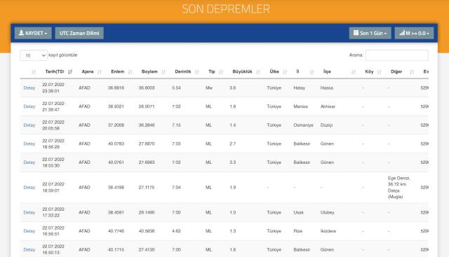 Hatay İskenderun'da deprem mi oldu? SON DAKİKA! Hatay'da deprem mi oldu? AFAD ve Kandilli deprem listesi