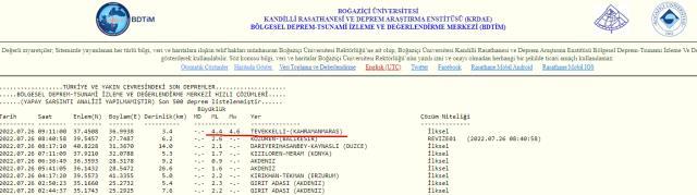 Kahramanmaraş son dakika deprem! Kahramanmaraş depremi kaç şiddetinde oldu?