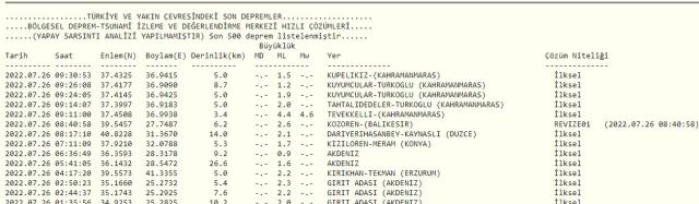 Son Depremler! Bugün Kahramanmaraş'ta deprem mi oldu? 26 Temmuz AFAD ve Kandilli deprem listesi