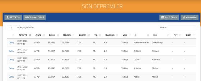 Son Depremler! Bugün Kahramanmaraş'ta deprem mi oldu? 26 Temmuz AFAD ve Kandilli deprem listesi