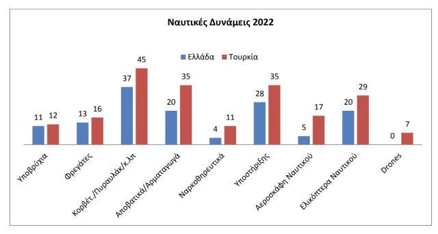 Yunanistan basını kendi ülkelerini Türk ordusu ile kıyasladı! Fark oldukça dikkat çekti