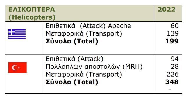 Yunanistan basını kendi ülkelerini Türk ordusu ile kıyasladı! Fark oldukça dikkat çekti