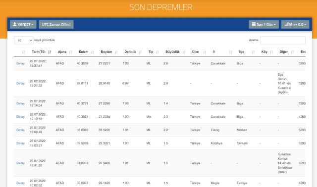 Deprem mi oldu? Az önce deprem nerede oldu? SON DAKİKA! Bugün deprem mi oldu? 28 - 29 Temmuz AFAD ve Kandilli son depremler listesi