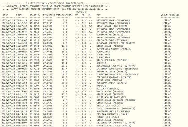 Deprem mi oldu? Az önce deprem nerede oldu? SON DAKİKA! Bugün deprem mi oldu? 28 - 29 Temmuz AFAD ve Kandilli son depremler listesi
