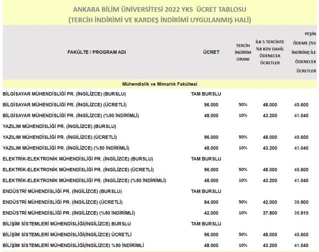 Ankara Bilim Üniversitesi Ücretleri!
