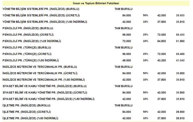 Ankara Bilim Üniversitesi Ücretleri!
