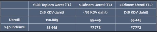 Çankaya Üniversitesi Ücretleri