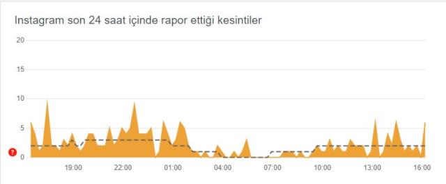 Instagram çöktü mü? Problem mi var? Bugün 1 Ağustos Instagram sorun mu var? Instagram öne çıkanlar gözükmüyor! Instagram'da sorun mu var?