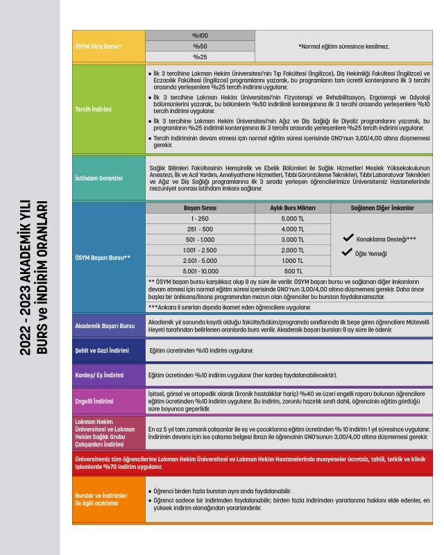 Lokman Hekim Üniversitesi Burs İmkanları Lokman Hekim Üniversitesi Burs İmkanları