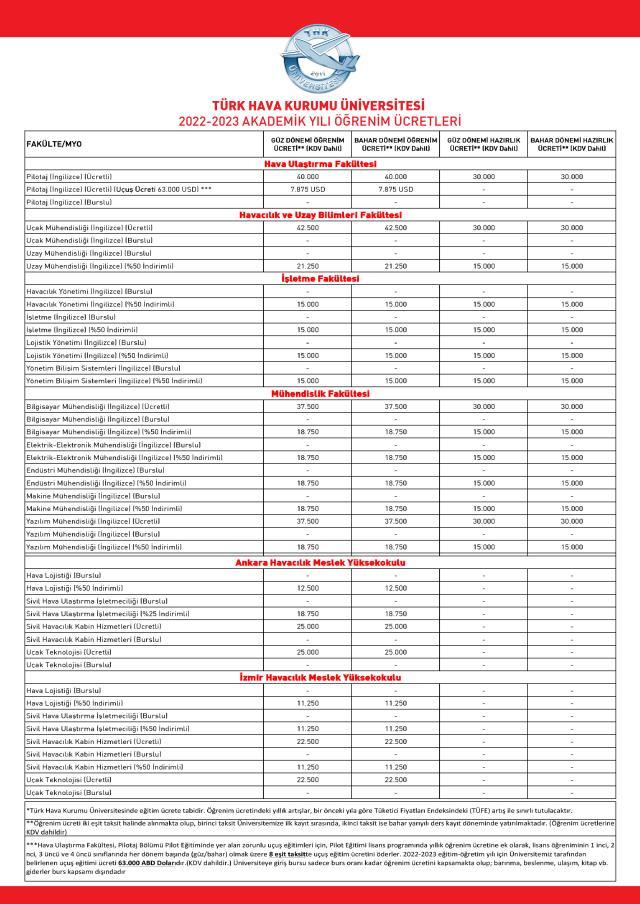 Türk Hava Kurumu Üniversitesi Ücretleri