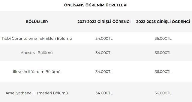 Sanko Üniversitesi Ücretleri