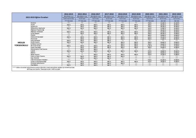 Haliç Üniversitesi Ücretleri