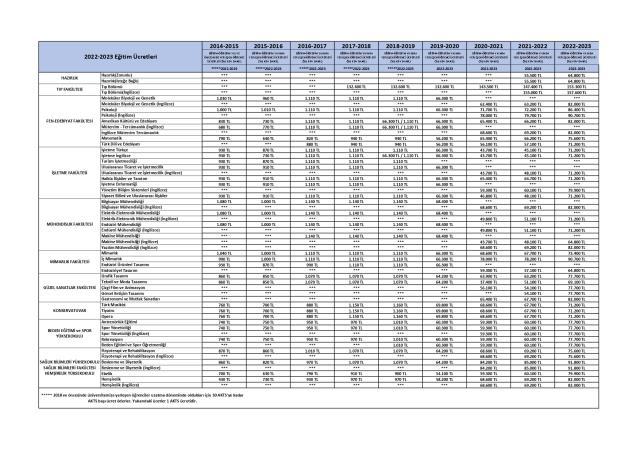 Haliç Üniversitesi Ücretleri