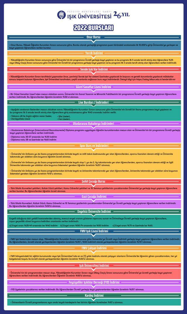 Işık Üniversitesi Burs İmkanları Işık Üniversitesi Burs İmkanları