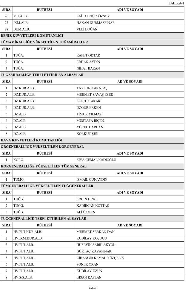 Son Dakika: 32 yıl sonra bir ilk! Genelkurmay Başkanı Yaşar Güler'in görev süresi uzatıldı