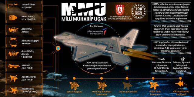 Terör ve Güvenlik uzmanı Mete Yarar: Milli Muharip Uçağı gördüm, dizlerimin bağı çözüldü Terör ve Güvenlik uzmanı Mete Yarar: Milli Muharip Uçağı gördüm, dizlerimin bağı çözüldü