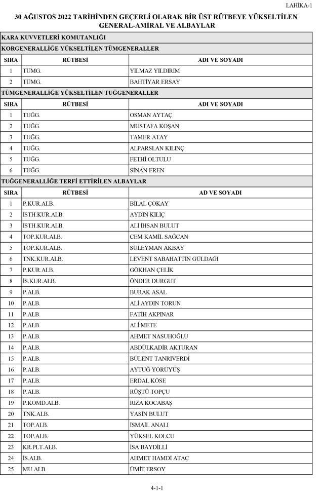 YAŞ toplantısı sona erdi! Genelkurmay Başkanı Yaşar Güler 4 yıldan daha uzun süre görev yapacak