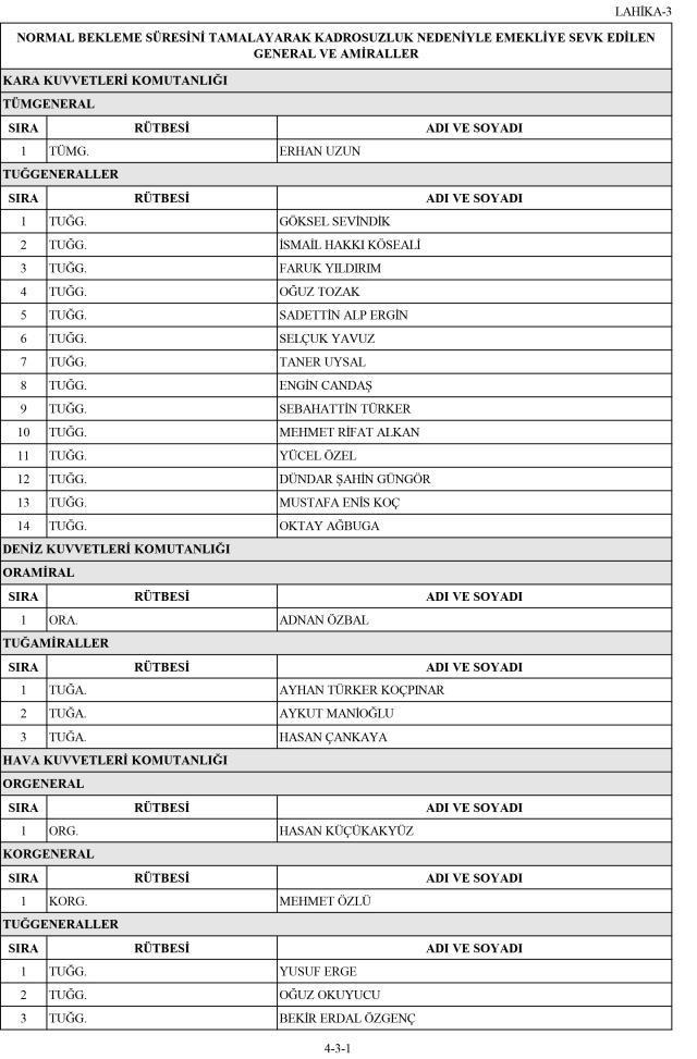 YAŞ toplantısı sona erdi! Genelkurmay Başkanı Yaşar Güler 4 yıldan daha uzun süre görev yapacak