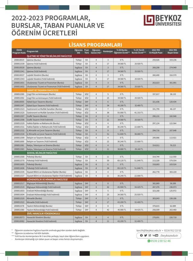 Beykoz Üniversitesi Ücretleri
