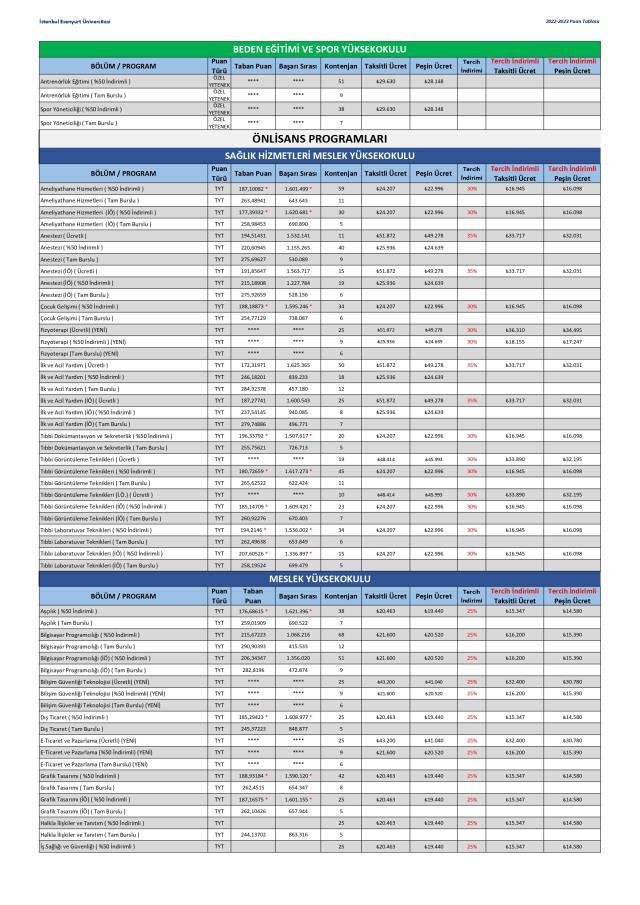 İstanbul Esenyurt Üniversitesi Ücretleri İstanbul Esenyurt Üniversitesi Ücretleri
