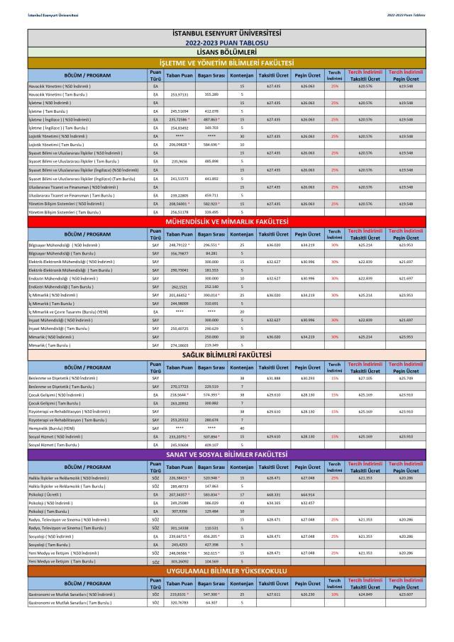 İstanbul Esenyurt Üniversitesi Ücretleri İstanbul Esenyurt Üniversitesi Ücretleri