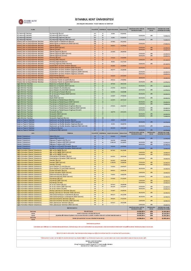 İstanbul Kent Üniversitesi Ücretleri İstanbul Kent Üniversitesi Ücretleri