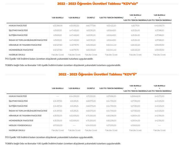 İstanbul Ticaret Üniversitesi Ücretleri