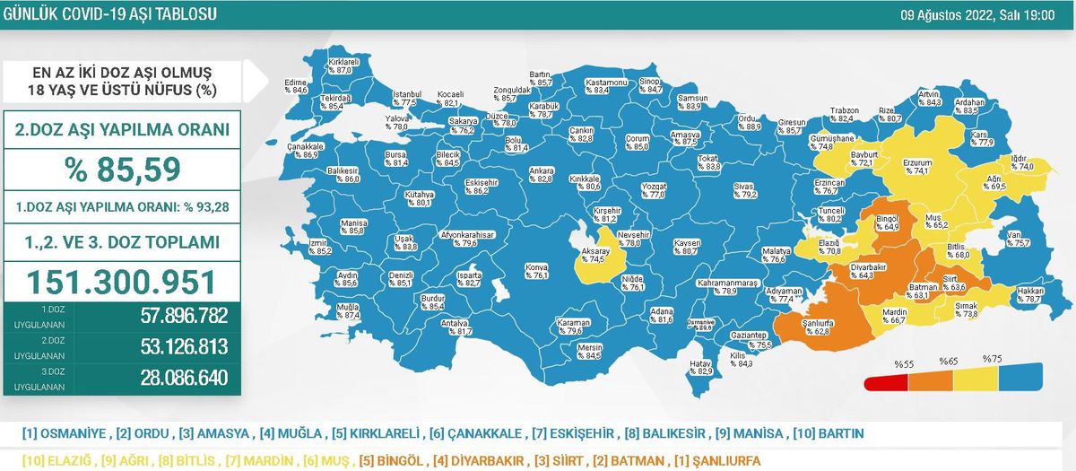 Haftalık Koronavirüs Tablosu: 25 Temmuz - 1 Ağustos 2022 Koronavirüs vaka sayısı kaçtır? Korona vakaları neden yükseliyor? Haftalık vaka sayısı kaç?
