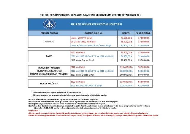 Piri Reis Üniversitesi Öğrenci Kulüpleri Piri Reis Üniversitesi Öğrenci Kulüpleri